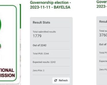 Kogi Election: Why INEC Disputes Allegation of Data Manupulation On IReV